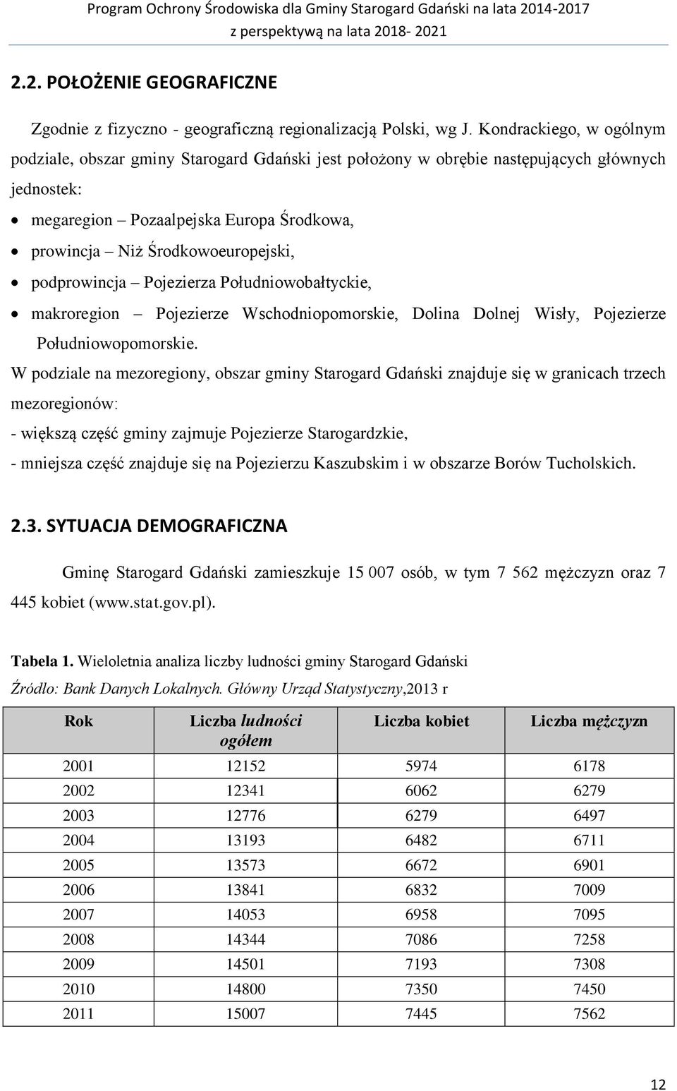 podprowincja Pojezierza Południowobałtyckie, makroregion Pojezierze Wschodniopomorskie, Dolina Dolnej Wisły, Pojezierze Południowopomorskie.