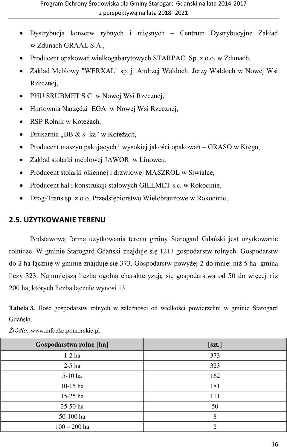 w Nowej Wsi Rzecznej, Hurtownia Narzędzi EGA w Nowej Wsi Rzecznej, RSP Rolnik w Koteżach, Drukarnia BB & s- ka w Koteżach, Producent maszyn pakujących i wysokiej jakości opakowań GRASO w Kręgu,