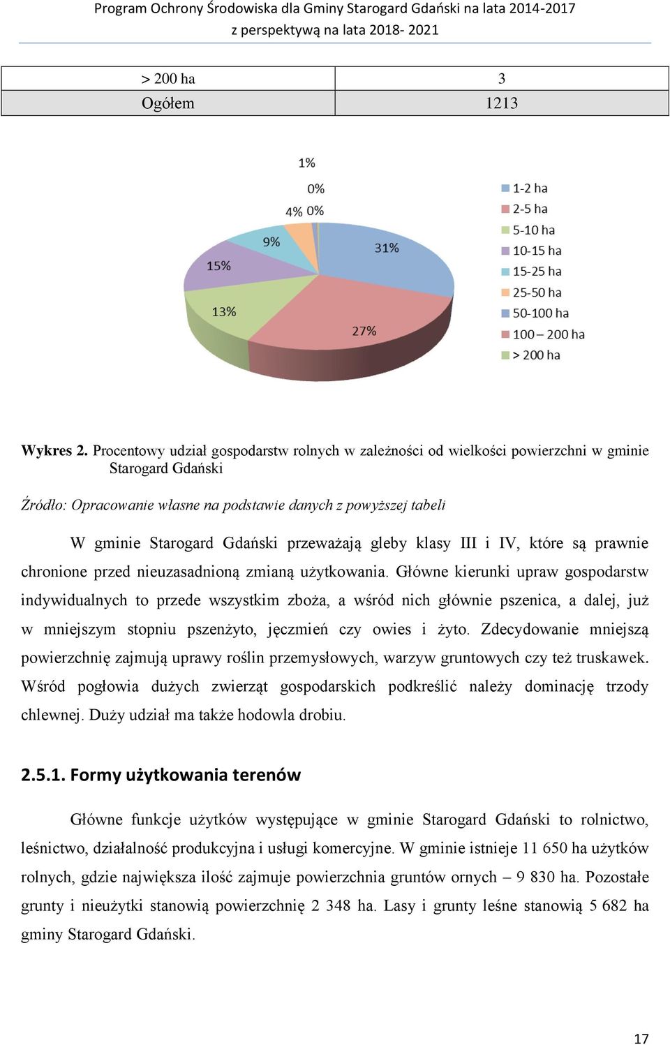 przeważają gleby klasy III i IV, które są prawnie chronione przed nieuzasadnioną zmianą użytkowania.