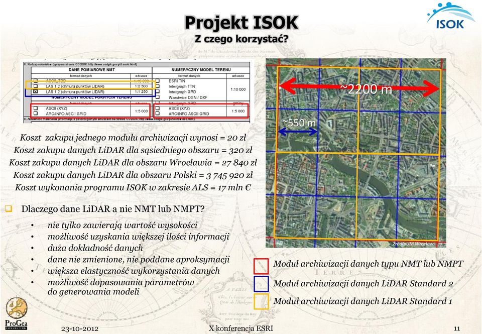 Koszt zakupu danych LiDAR dla obszaru Polski = 3 745 920 zł Koszt wykonania programu ISOK w zakresie ALS = 17 mln Dlaczego dane LiDAR a nie NMT lub NMPT?