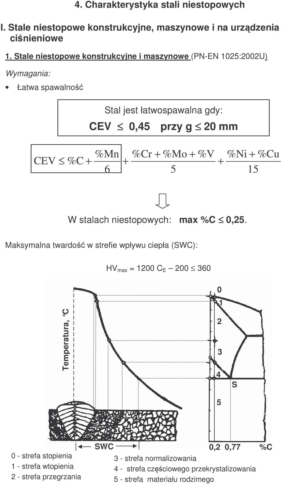 + %Cr + %Mo + %V 5 + %Ni + %Cu 15 W stalach niestopowych: max %C 0,25.