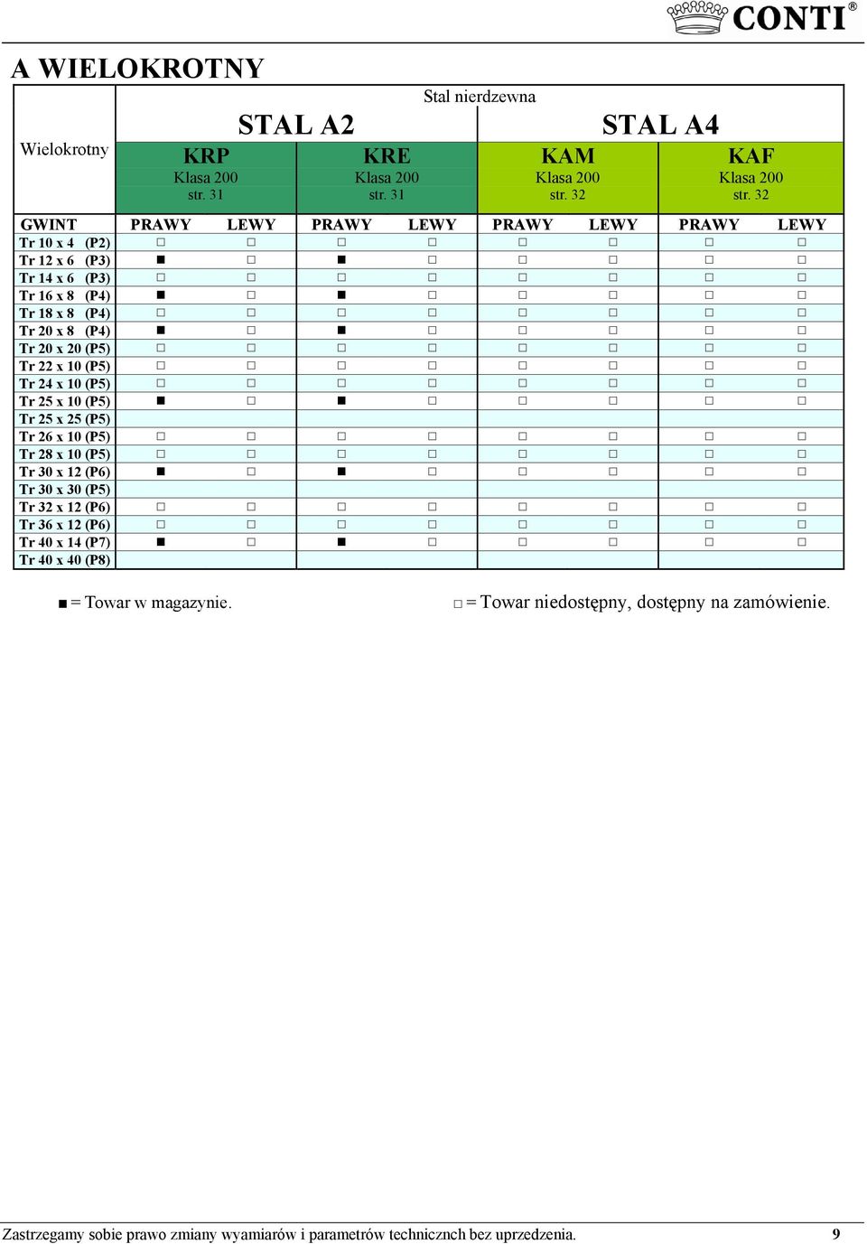 Tr 22 x 10 (P5) Tr 24 x 10 (P5) Tr 25 x 10 (P5) Tr 25 x 25 (P5) Tr 26 x 10 (P5) Tr 28 x 10 (P5) Tr 30 x 12 (P6) Tr 30 x 30 (P5) Tr 32 x 12 (P6) Tr 36 x 12 (P6)
