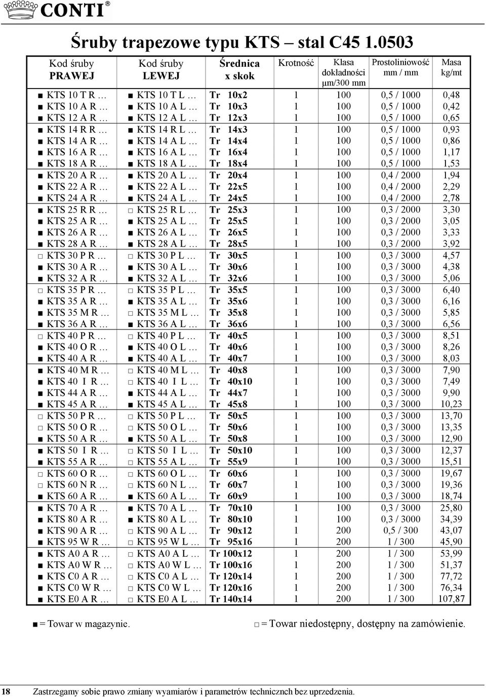 12 A R KTS 12 A L Tr 12x3 1 100 0,5 / 1000 0,65 KTS 14 R R KTS 14 R L Tr 14x3 1 100 0,5 / 1000 0,93 KTS 14 A R KTS 14 A L Tr 14x4 1 100 0,5 / 1000 0,86 KTS 16 A R KTS 16 A L Tr 16x4 1 100 0,5 / 1000