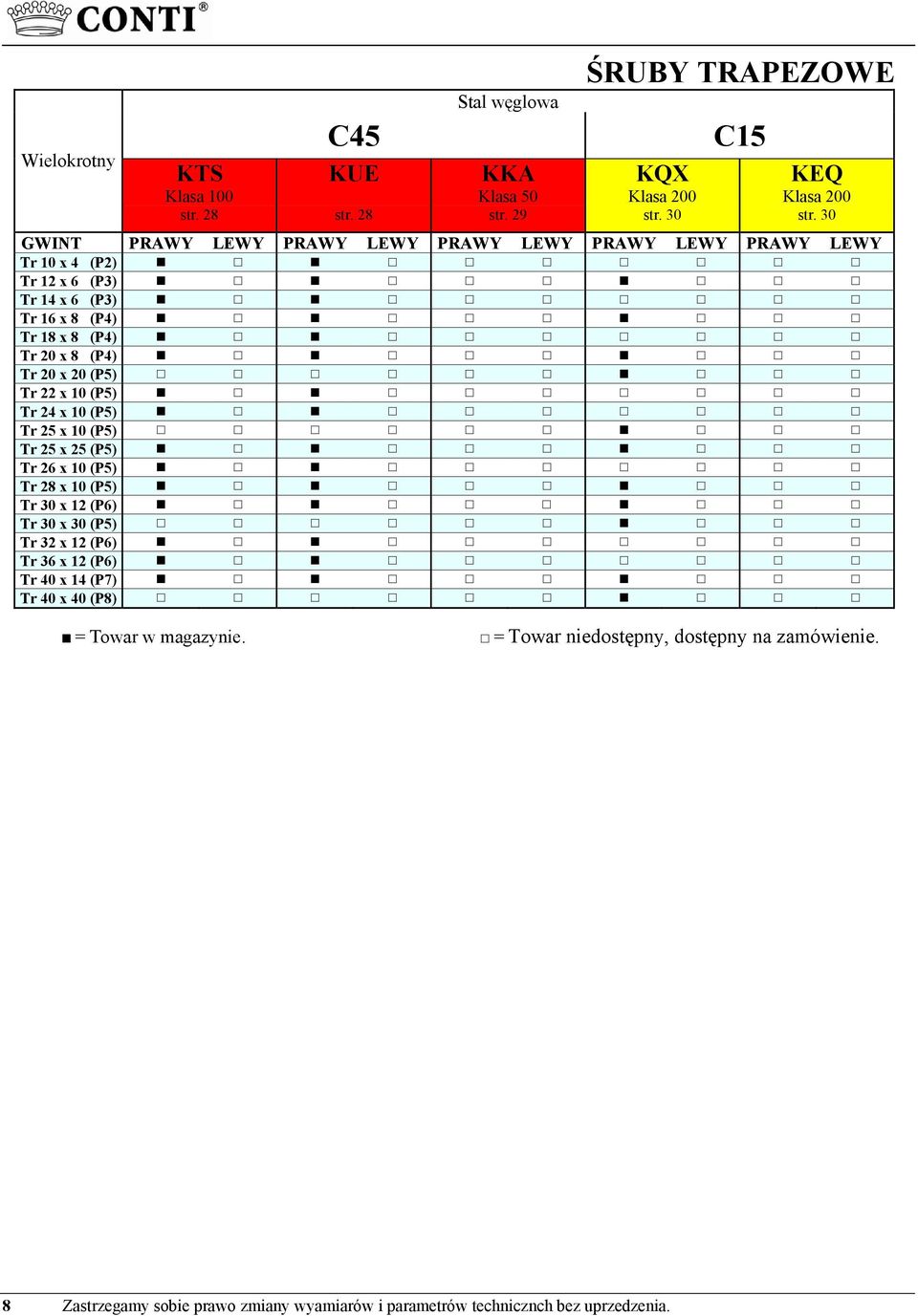 (P5) Tr 22 x 10 (P5) Tr 24 x 10 (P5) Tr 25 x 10 (P5) Tr 25 x 25 (P5) Tr 26 x 10 (P5) Tr 28 x 10 (P5) Tr 30 x 12 (P6) Tr 30 x 30 (P5) Tr 32 x 12 (P6) Tr 36 x 12 (P6)