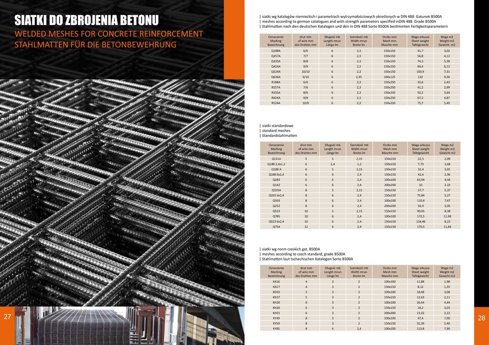 lm Szerokość mb Width mrun Breite lm Oczko mm Mesh mm Masche mm Waga arkusza Sheet weight Tafelgewicht Waga m2 Weight m2 Gewicht m2 Q188A 6/6 6 2,3 150x150 41,7 3,02 Q257A 7/7 6 2,3 150x150 56,8 4,12