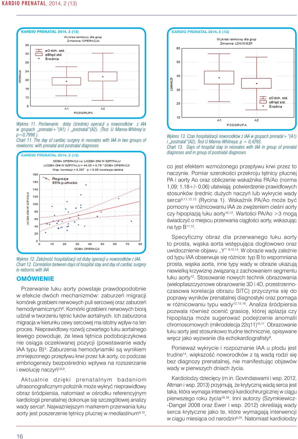 Czas hospitalizacji noworodków z IAA w grupach prenatal+ (A1) i postnatal (A2). Test U Manna-Whitneya: p = 0,4293. Chart 13.