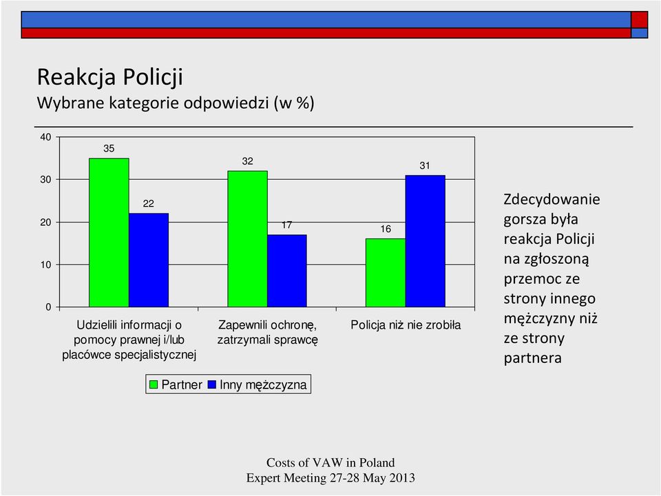 zatrzymali sprawcę 16 31 Policja niż nie zrobiła Zdecydowanie gorsza była reakcja