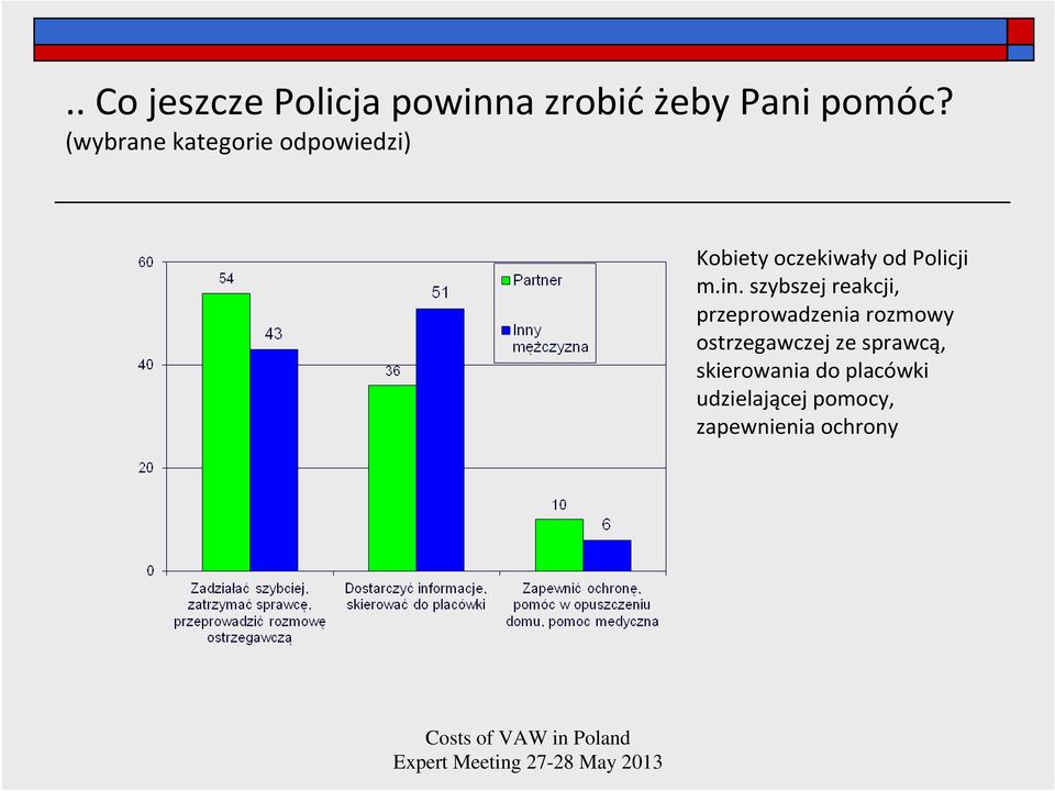 in. szybszej reakcji, przeprowadzenia rozmowy ostrzegawczej ze