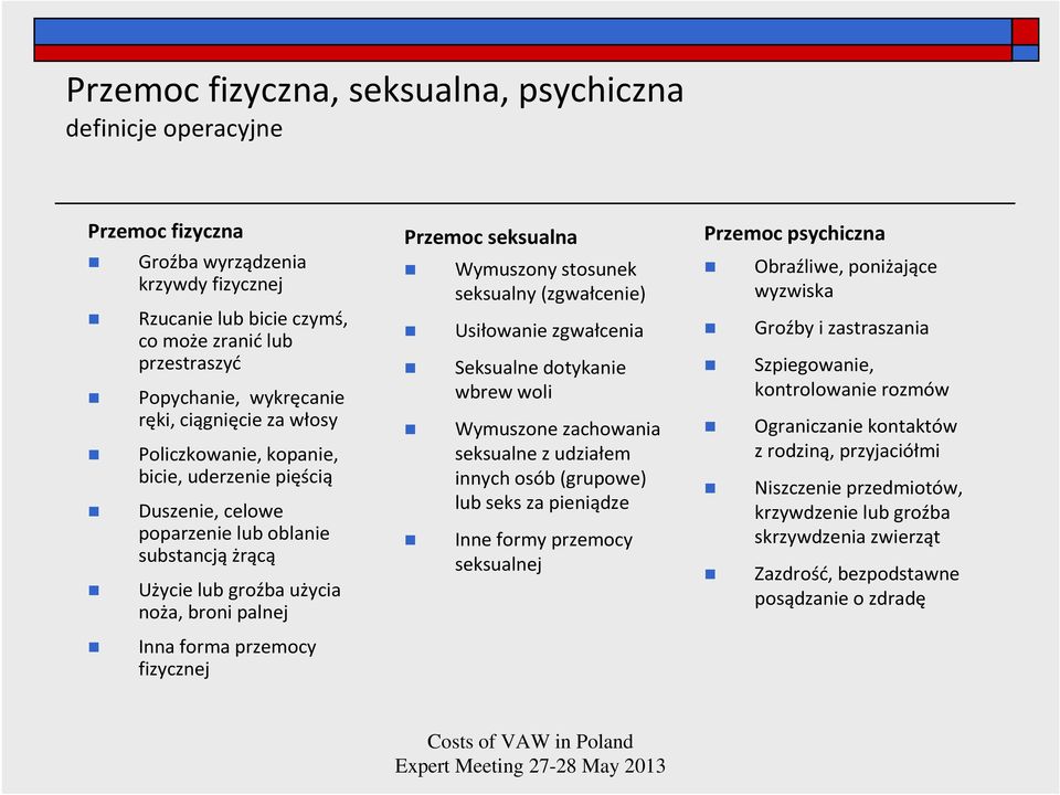 Wymuszony stosunek seksualny (zgwałcenie) Usiłowanie zgwałcenia Seksualne dotykanie wbrew woli Wymuszone zachowania seksualne z udziałem innych osób (grupowe) lub seks za pieniądze Inne formy