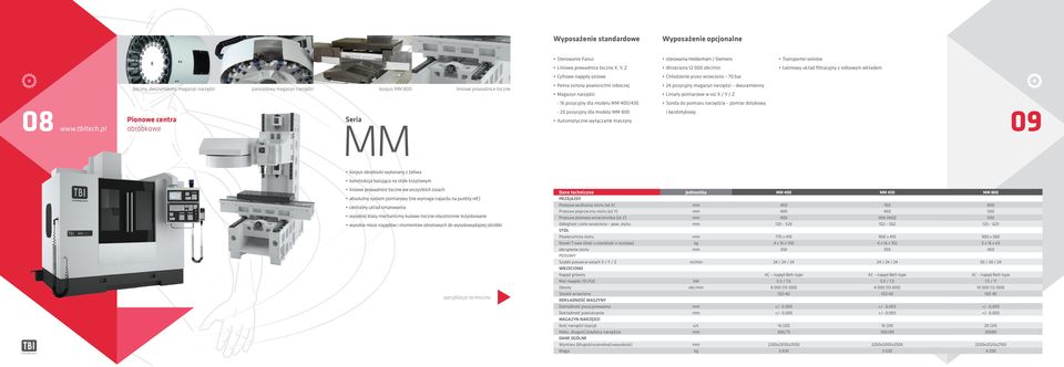 Wrzeciono 12 000 obr/min Chłodzenie przez wrzeciono 70 bar 24 pozycyjny magazyn narzędzi dwuramienny Liniały pomiarowe w osi X / Y / Z Sonda do pomiaru narzędzia pomiar dotykowy i bezdotykowy