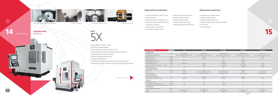 powierzchni roboczej magazyn narzędzi 24/40/60 system spłukiwania wiórów oświetlenie przestrzeni roboczej stabilizacja temperaturowa wrzeciona sondy do pomiaru narzędzi i detalu chłodzenie przez