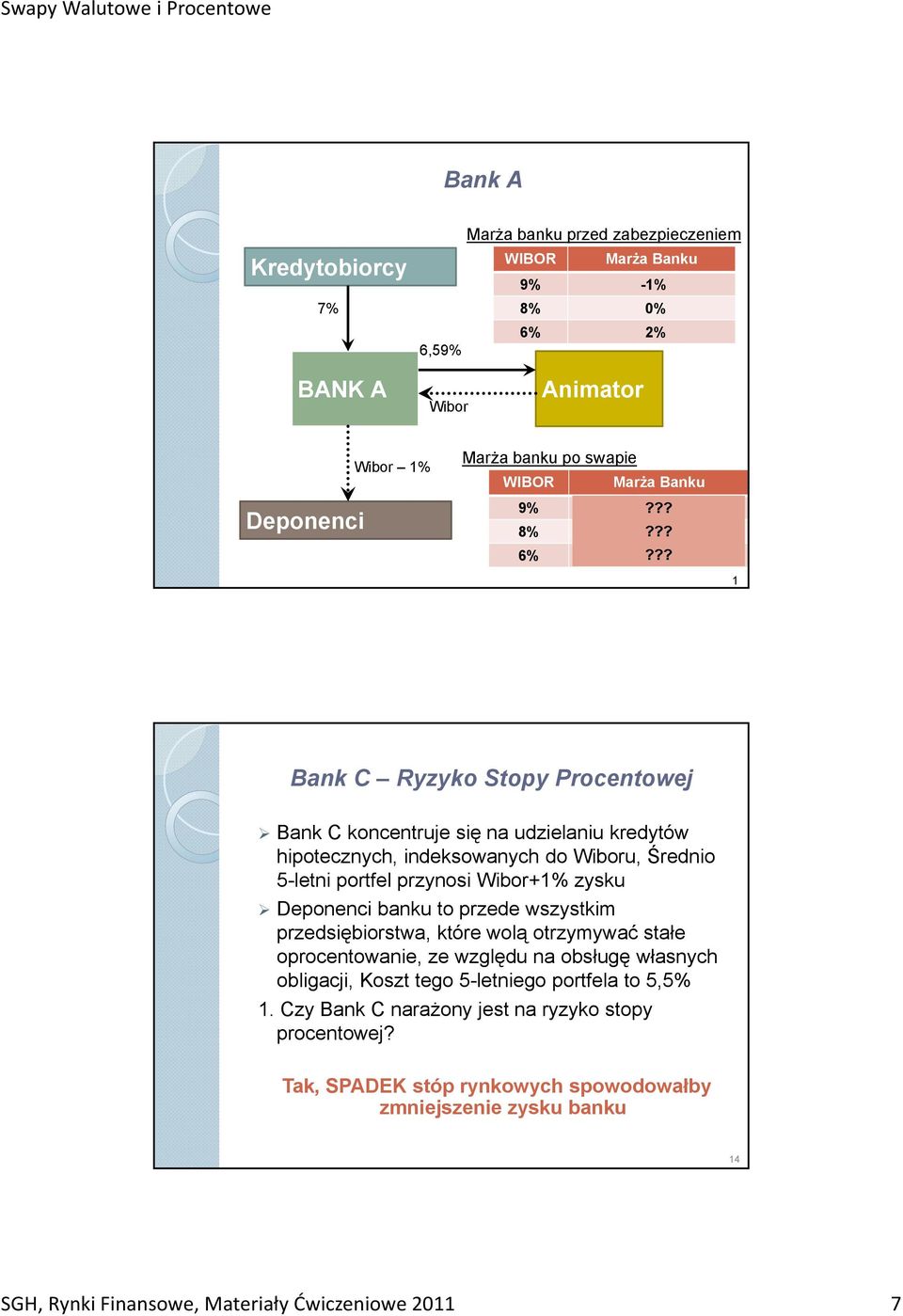 ?? = 1,41% 1 Bank C Ryzyko Stopy Procentowej Bank C koncentruje się na udzielaniu kredytów hipotecznych, indeksowanych do u, Średnio 5-letni portfel przynosi +1% zysku Deponenci banku to