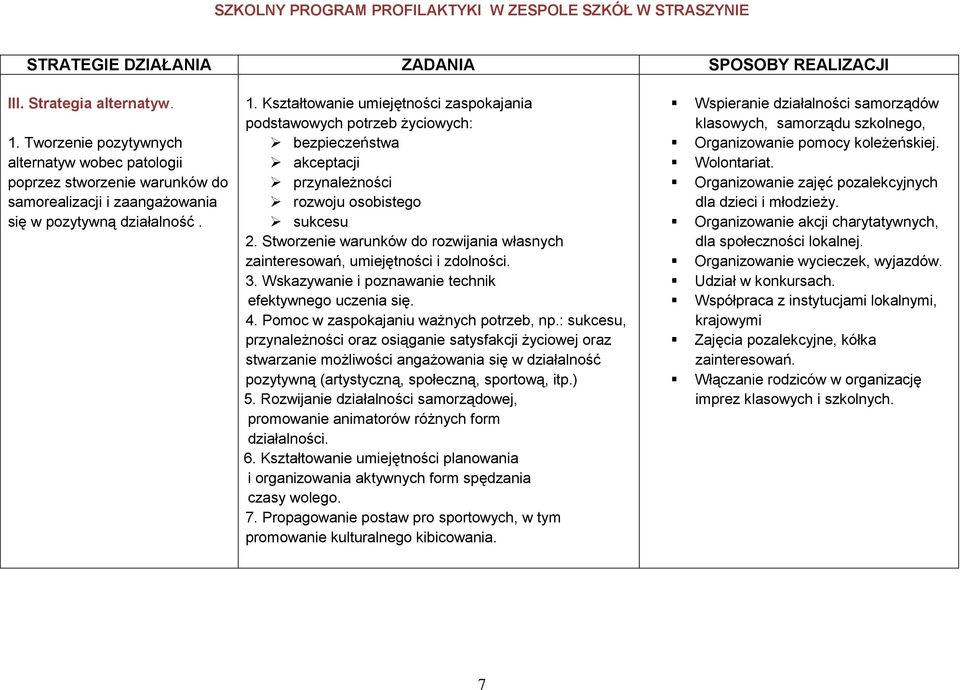 sukcesu 2. Stworzenie warunków do rozwijania własnych zainteresowań, umiejętności i zdolności. 3. Wskazywanie i poznawanie technik efektywnego uczenia się. 4. Pomoc w zaspokajaniu ważnych potrzeb, np.