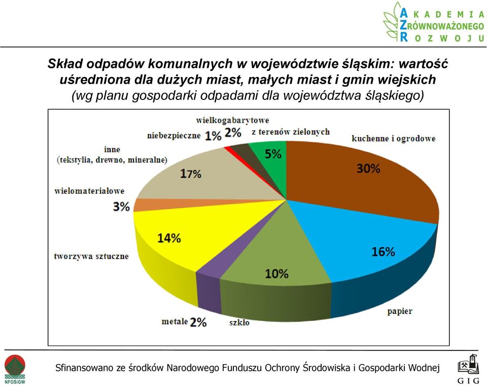 miast, małych miast i gmin wiejskich (wg