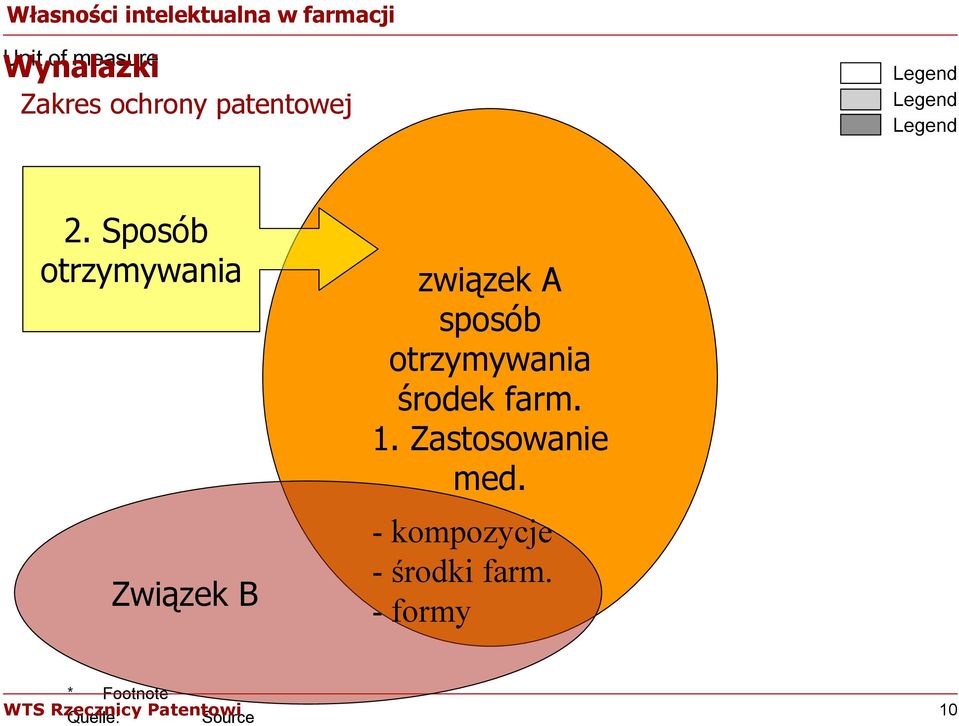 Sposób otrzymywania Związek B związek A sposób
