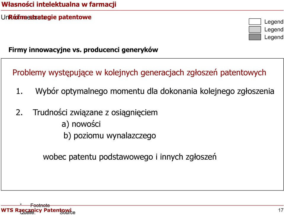 patentowych 1. Wybór optymalnego momentu dla dokonania kolejnego zgłoszenia 2.