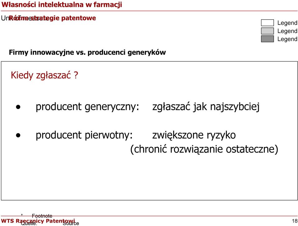producent generyczny: zgłaszać jak najszybciej