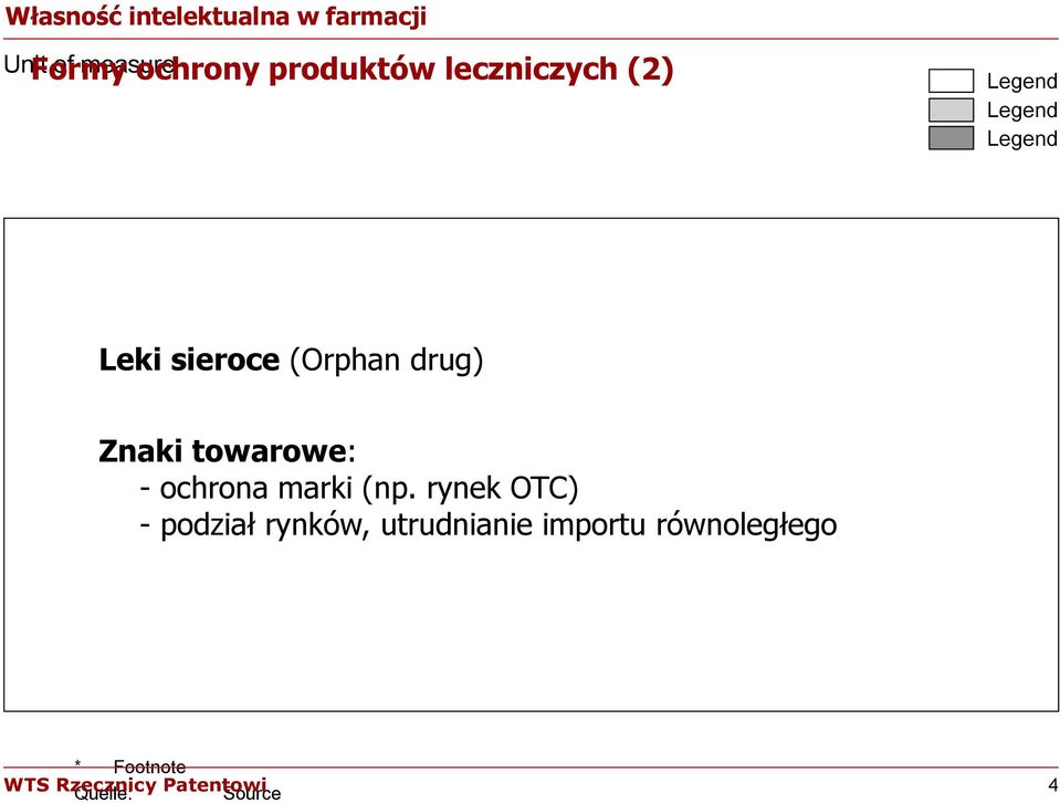 (Orphan drug) Znaki towarowe: - ochrona marki (np.
