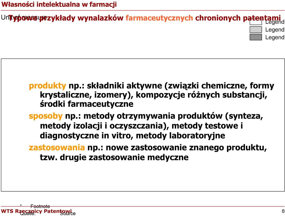 farmaceutyczne sposoby np.