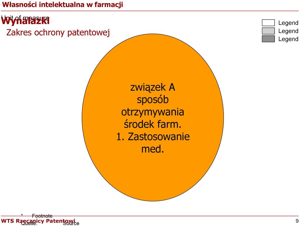 związek A sposób otrzymywania