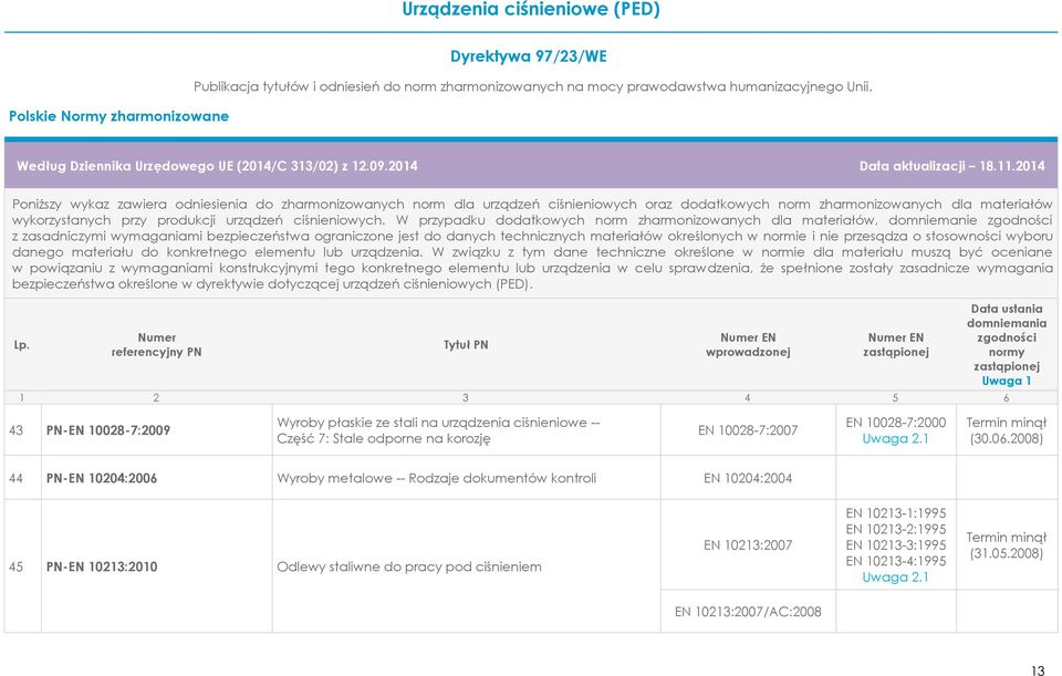 ciśnieniowe -- Część 7: Stale odporne na korozję EN 10028-7:2007 EN 10028-7:2000 (30.06.