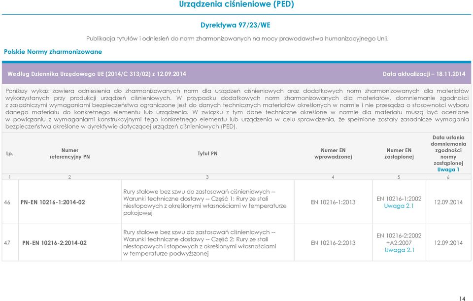 Warunki techniczne dostawy -- Część 1: Rury ze stali niestopowych z określonymi własnościami w temperaturze pokojowej EN 10216-1:2013 EN 10216-1:2002 12.09.