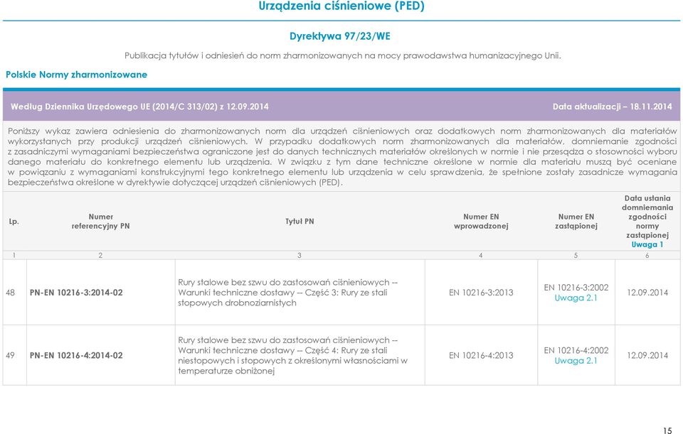 ciśnieniowych -- Warunki techniczne dostawy -- Część 3: Rury ze stali stopowych drobnoziarnistych EN 10216-3:2013 EN 10216-3:2002 12.09.