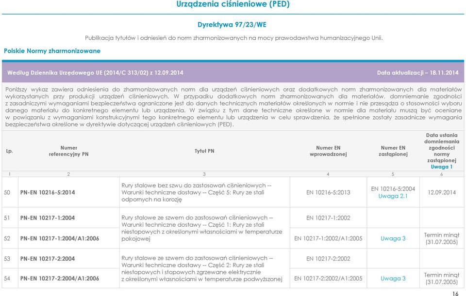 stali odpornych na korozję EN 10216-5:2013 EN 10216-5:2004 12.09.