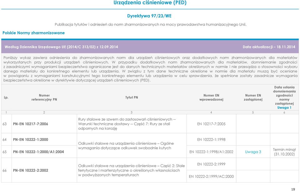 -- Część 7: Rury ze stali odpornych na korozję EN 10217-7:2005 64 PN-EN 10222-1:2000 EN 10222-1:1998 Odkuwki stalowe na urządzenia ciśnieniowe Ogólne wymagania dotyczące