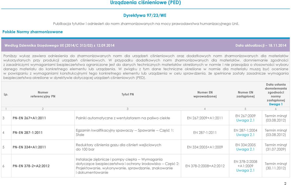 2012) 4 PN-EN 287-1:2011 Egzamin kwalifikacyjny spawaczy -- Spawanie -- Część 1: Stale EN 287-1:2011 EN 287-1:2004 (03.08.