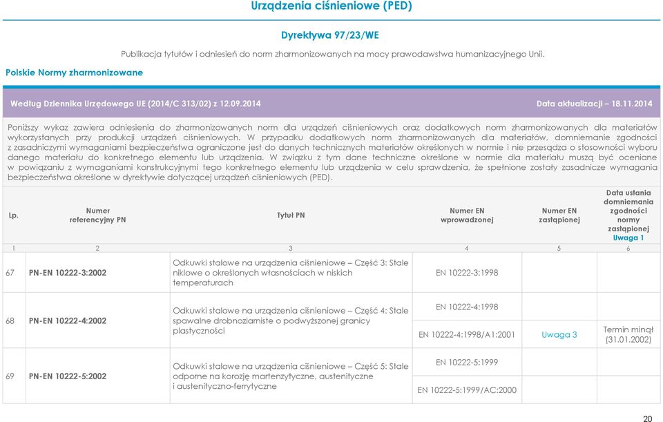 określonych własnościach w niskich temperaturach EN 10222-3:1998 68 PN-EN 10222-4:2002 Odkuwki stalowe na urządzenia ciśnieniowe Część 4: Stale spawalne drobnoziarniste o