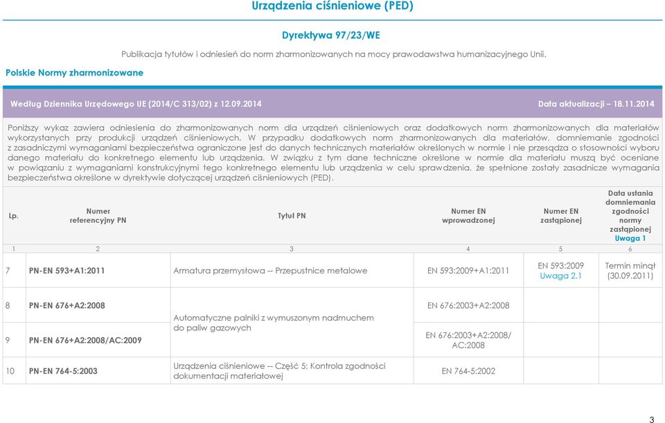 Przepustnice metalowe EN 593:2009+