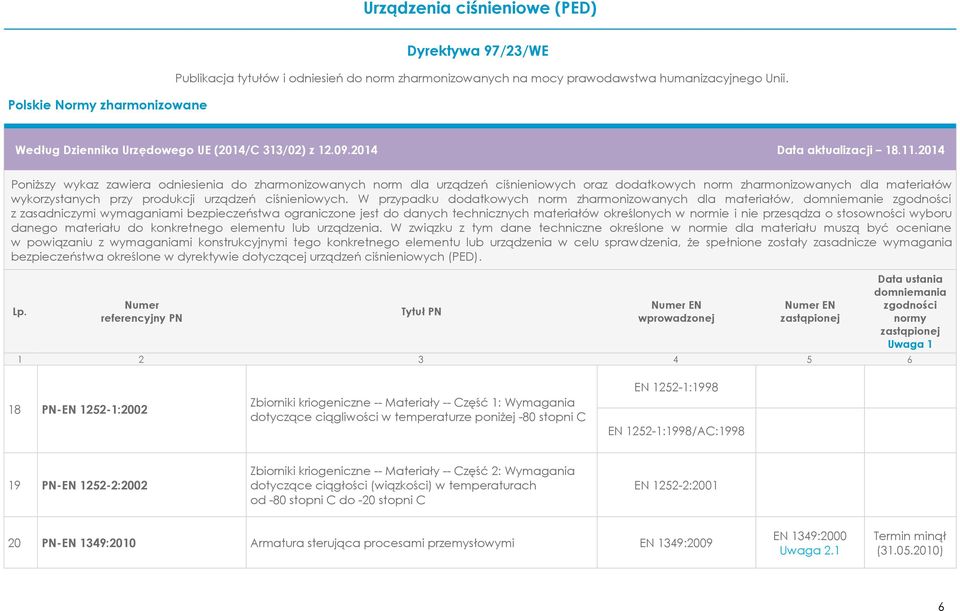 Wymagania dotyczące ciągliwości w temperaturze poniżej -80 stopni C EN 1252-1:1998 EN 1252-1:1998/AC:1998 19 PN-EN 1252-2:2002 Zbiorniki