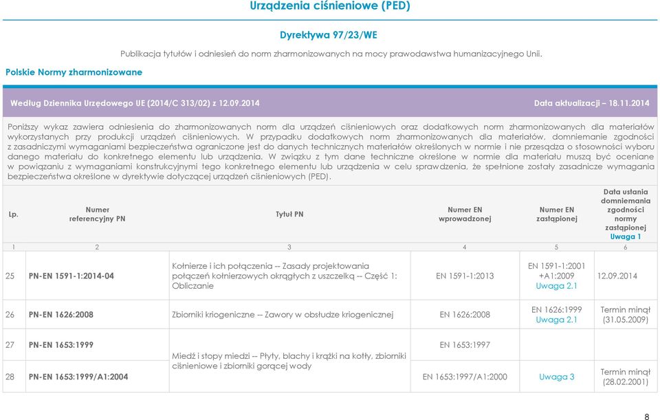 kołnierzowych okrągłych z uszczelką -- Część 1: Obliczanie EN 1591-1:2013 EN 1591-1:2001 +A1:2009 