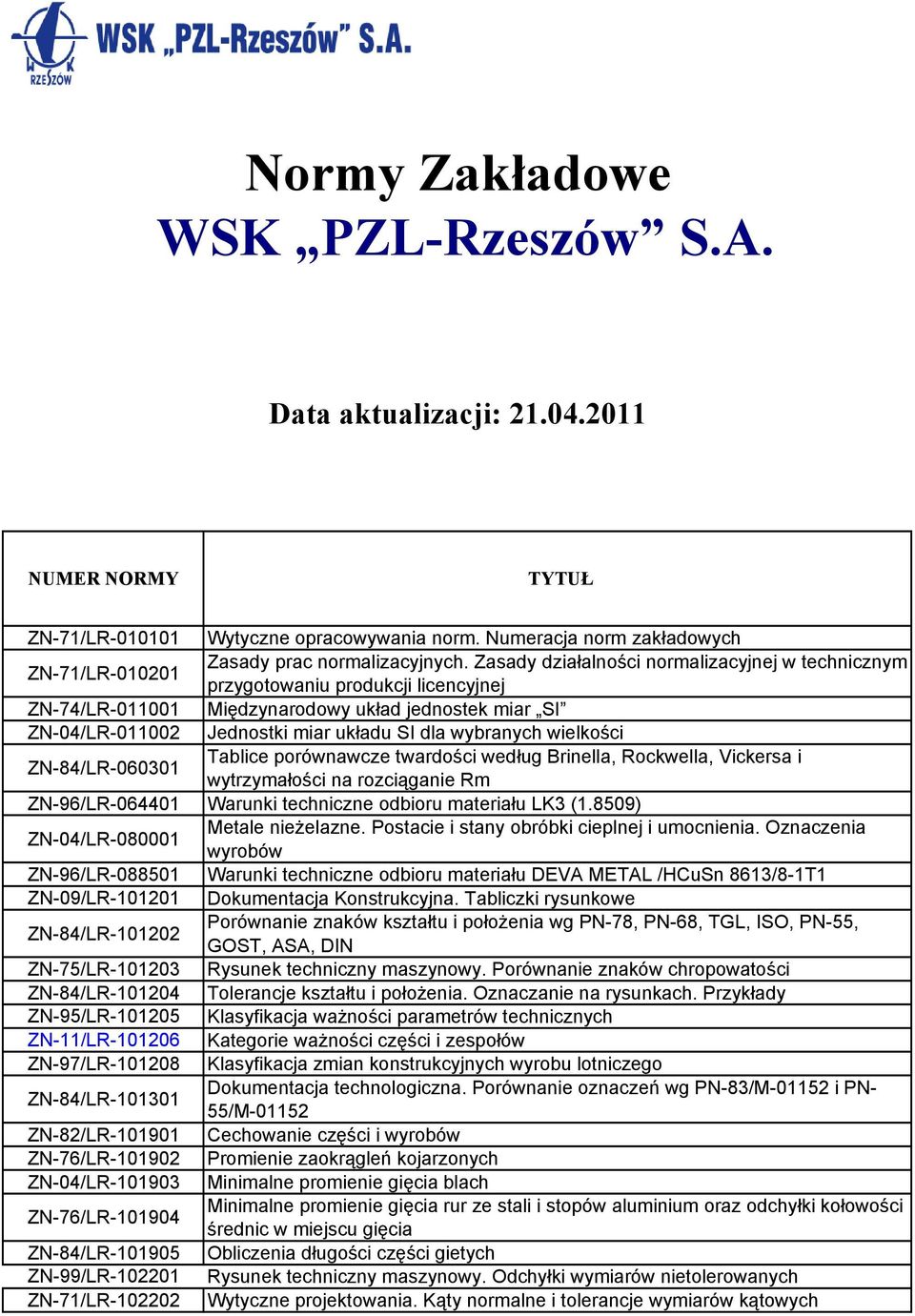 Zasady działalności normalizacyjnej w technicznym przygotowaniu produkcji licencyjnej ZN-74/LR-011001 Międzynarodowy układ jednostek miar SI ZN-04/LR-011002 Jednostki miar układu SI dla wybranych