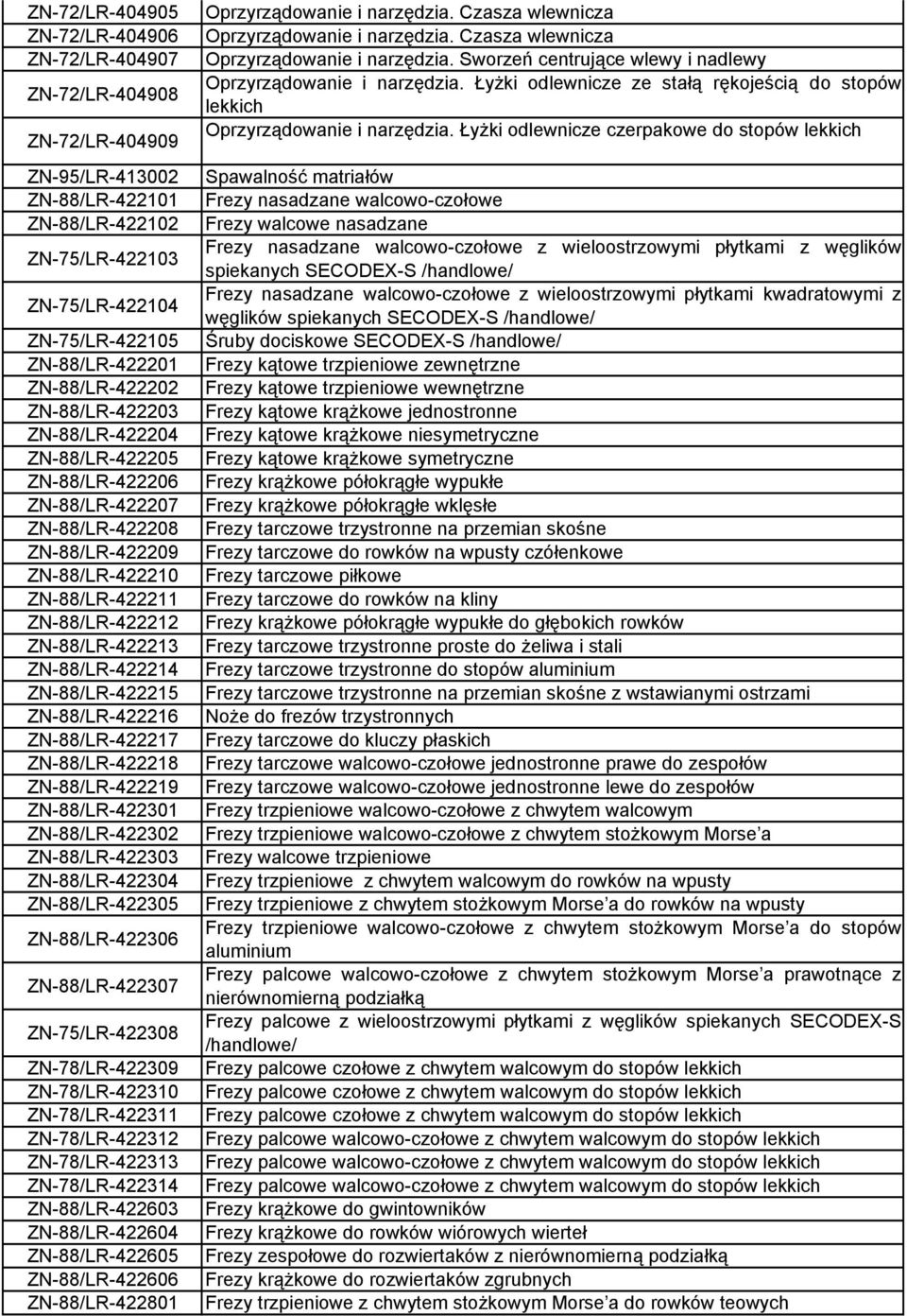 ZN-88/LR-422214 ZN-88/LR-422215 ZN-88/LR-422216 ZN-88/LR-422217 ZN-88/LR-422218 ZN-88/LR-422219 ZN-88/LR-422301 ZN-88/LR-422302 ZN-88/LR-422303 ZN-88/LR-422304 ZN-88/LR-422305 ZN-88/LR-422306