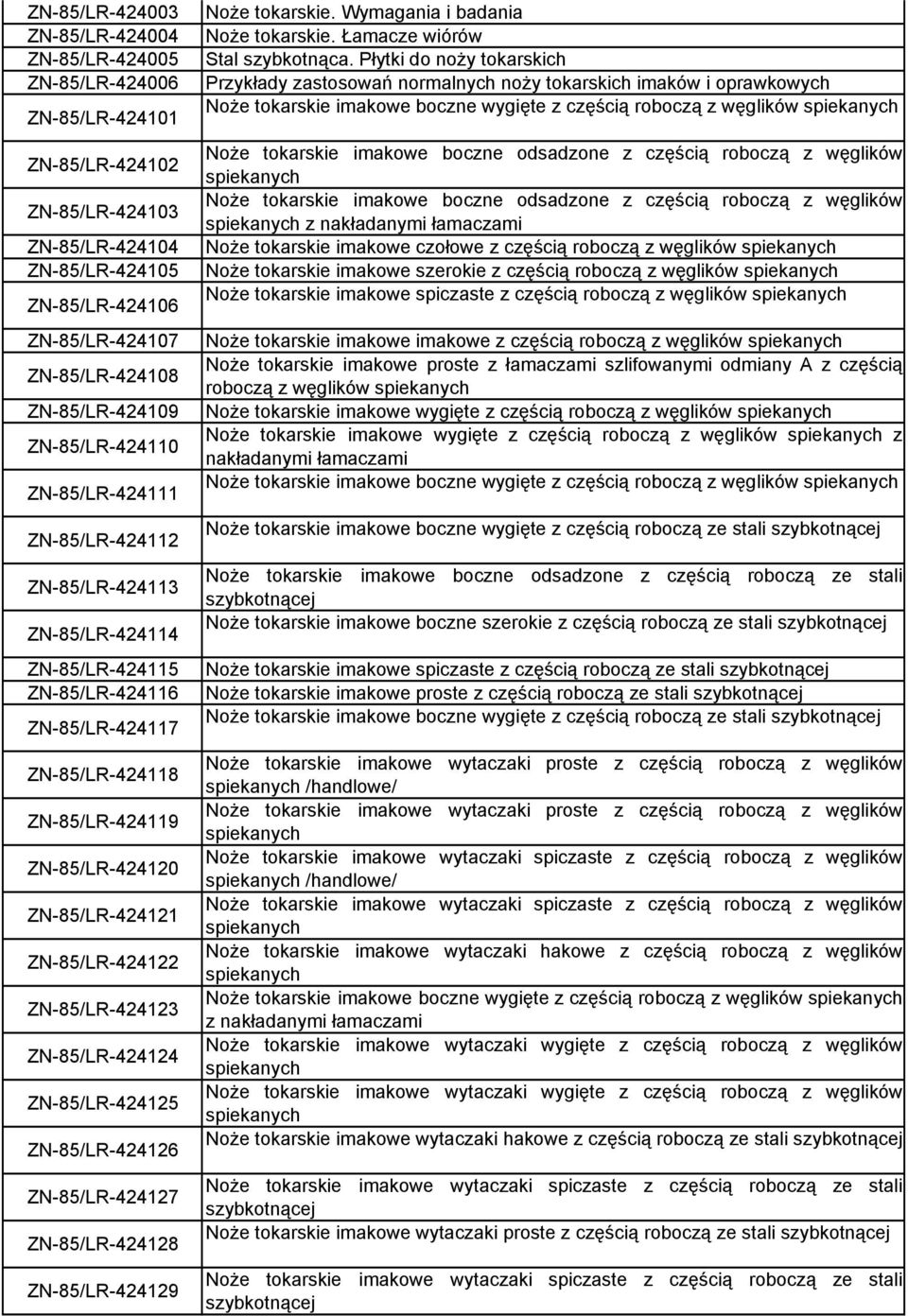 ZN-85/LR-424121 ZN-85/LR-424122 ZN-85/LR-424123 ZN-85/LR-424124 ZN-85/LR-424125 ZN-85/LR-424126 ZN-85/LR-424127 ZN-85/LR-424128 ZN-85/LR-424129 Noże tokarskie. Wymagania i badania Noże tokarskie.