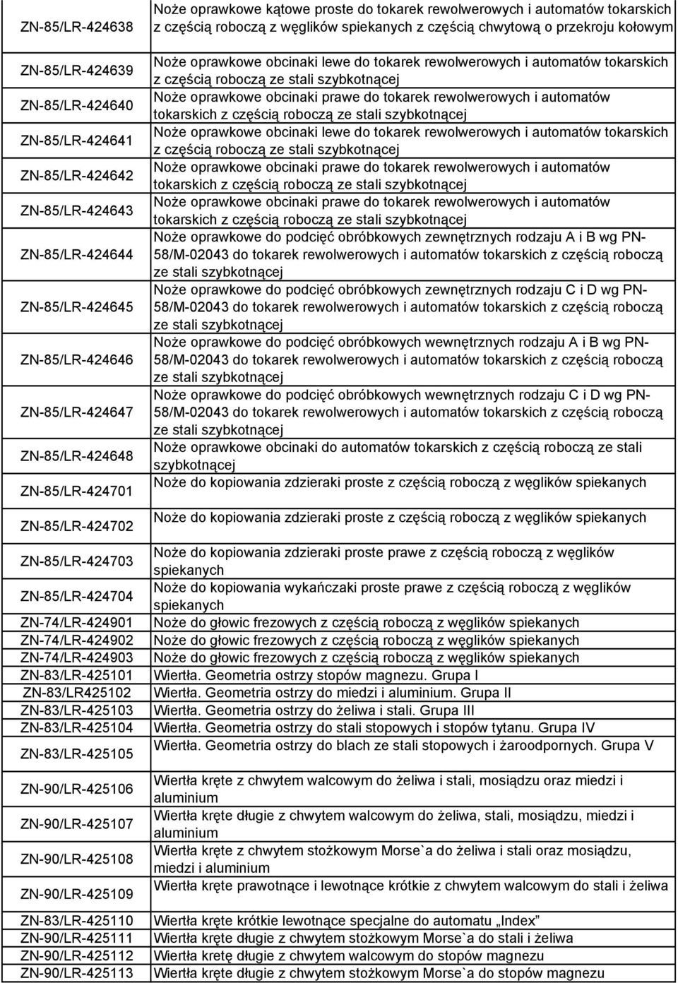 ZN-90/LR-425107 ZN-90/LR-425108 ZN-90/LR-425109 ZN-83/LR-425110 ZN-90/LR-425111 ZN-90/LR-425112 ZN-90/LR-425113 Noże oprawkowe kątowe proste do tokarek rewolwerowych i automatów tokarskich z częścią