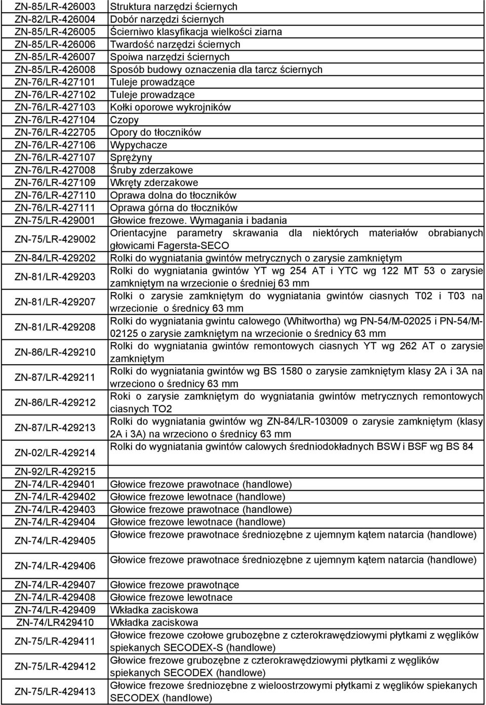 ZN-87/LR-429211 ZN-86/LR-429212 ZN-87/LR-429213 ZN-02/LR-429214 ZN-92/LR-429215 ZN-74/LR-429401 ZN-74/LR-429402 ZN-74/LR-429403 ZN-74/LR-429404 ZN-74/LR-429405 ZN-74/LR-429406 ZN-74/LR-429407