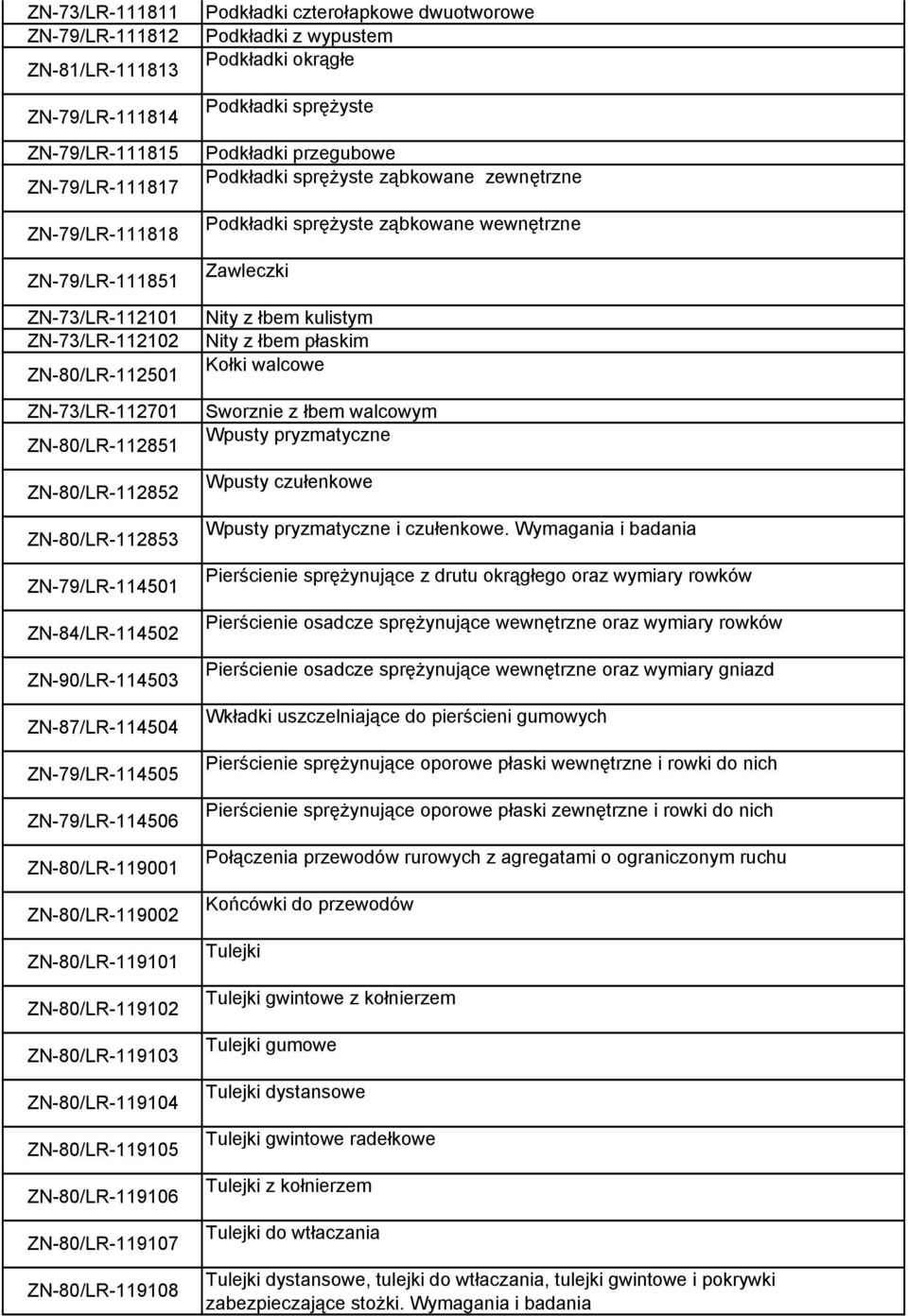 ZN-80/LR-119102 ZN-80/LR-119103 ZN-80/LR-119104 ZN-80/LR-119105 ZN-80/LR-119106 ZN-80/LR-119107 ZN-80/LR-119108 Podkładki czterołapkowe dwuotworowe Podkładki z wypustem Podkładki okrągłe Podkładki