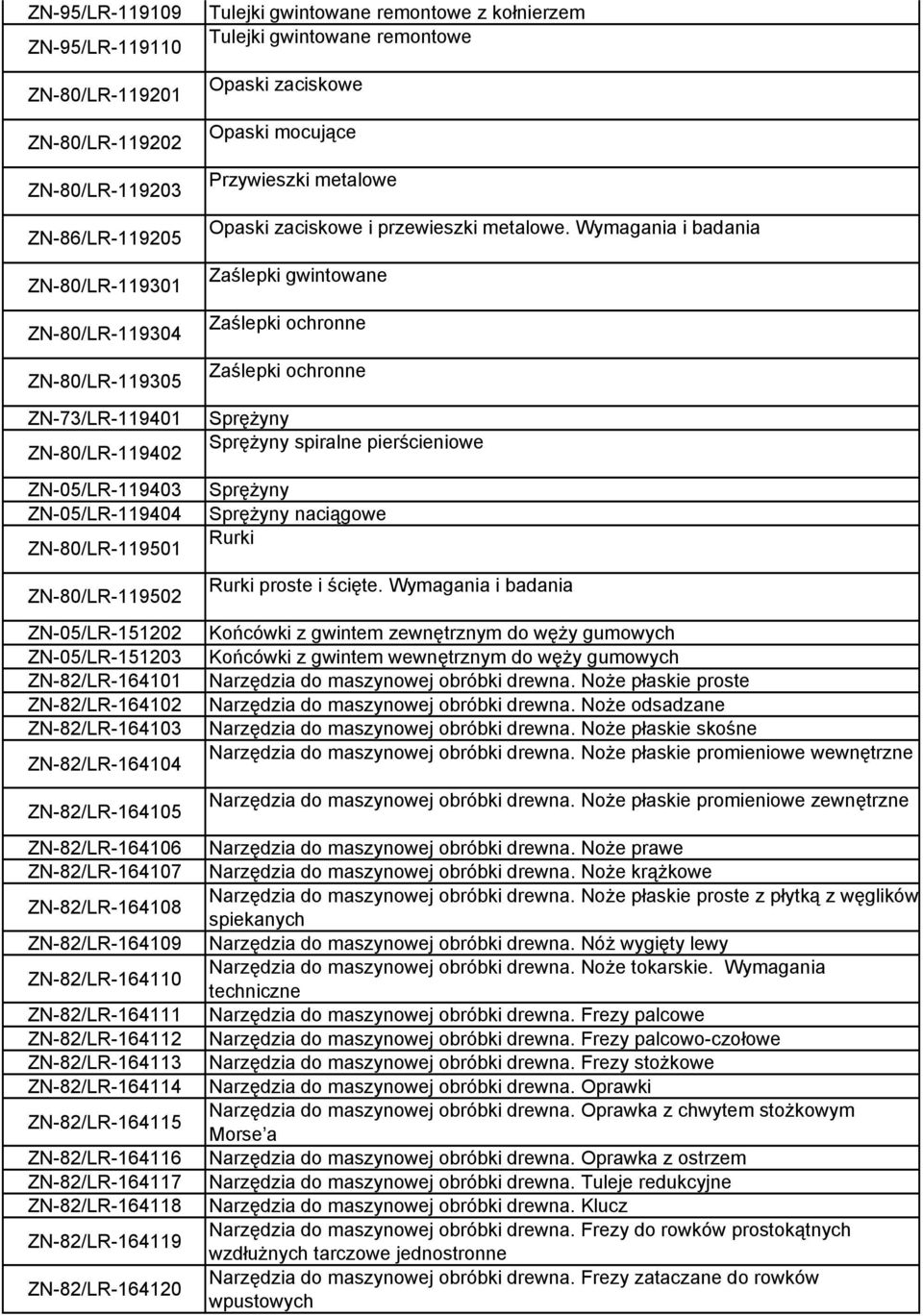 ZN-82/LR-164108 ZN-82/LR-164109 ZN-82/LR-164110 ZN-82/LR-164111 ZN-82/LR-164112 ZN-82/LR-164113 ZN-82/LR-164114 ZN-82/LR-164115 ZN-82/LR-164116 ZN-82/LR-164117 ZN-82/LR-164118 ZN-82/LR-164119