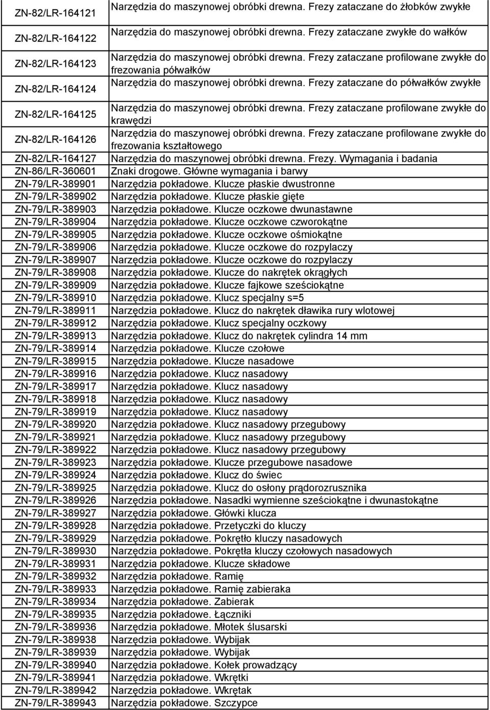 Frezy zataczane profilowane zwykłe do frezowania półwałków ZN-82/LR-164124 Narzędzia do maszynowej obróbki drewna.