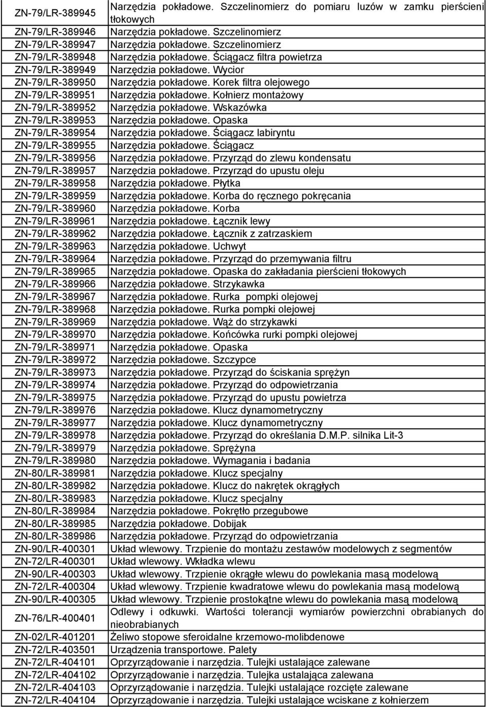 ZN-79/LR-389969 ZN-79/LR-389970 ZN-79/LR-389971 ZN-79/LR-389972 ZN-79/LR-389973 ZN-79/LR-389974 ZN-79/LR-389975 ZN-79/LR-389976 ZN-79/LR-389977 ZN-79/LR-389978 ZN-79/LR-389979 ZN-79/LR-389980