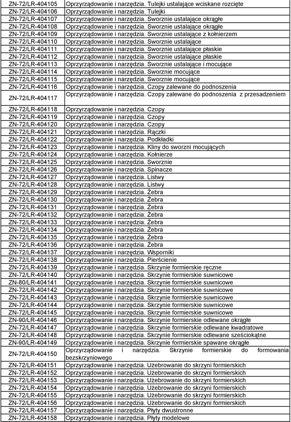 ZN-72/LR-404129 ZN-72/LR-404130 ZN-72/LR-404131 ZN-72/LR-404132 ZN-72/LR-404133 ZN-72/LR-404134 ZN-72/LR-404135 ZN-72/LR-404136 ZN-72/LR-404137 ZN-72/LR-404138 ZN-72/LR-404139 ZN-72/LR-404140