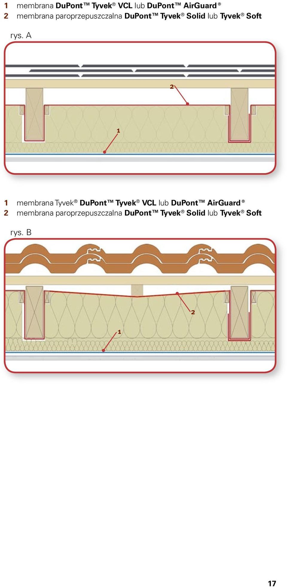 A membrana Tyvek DuPont Tyvek VCL lub DuPont AirGuard