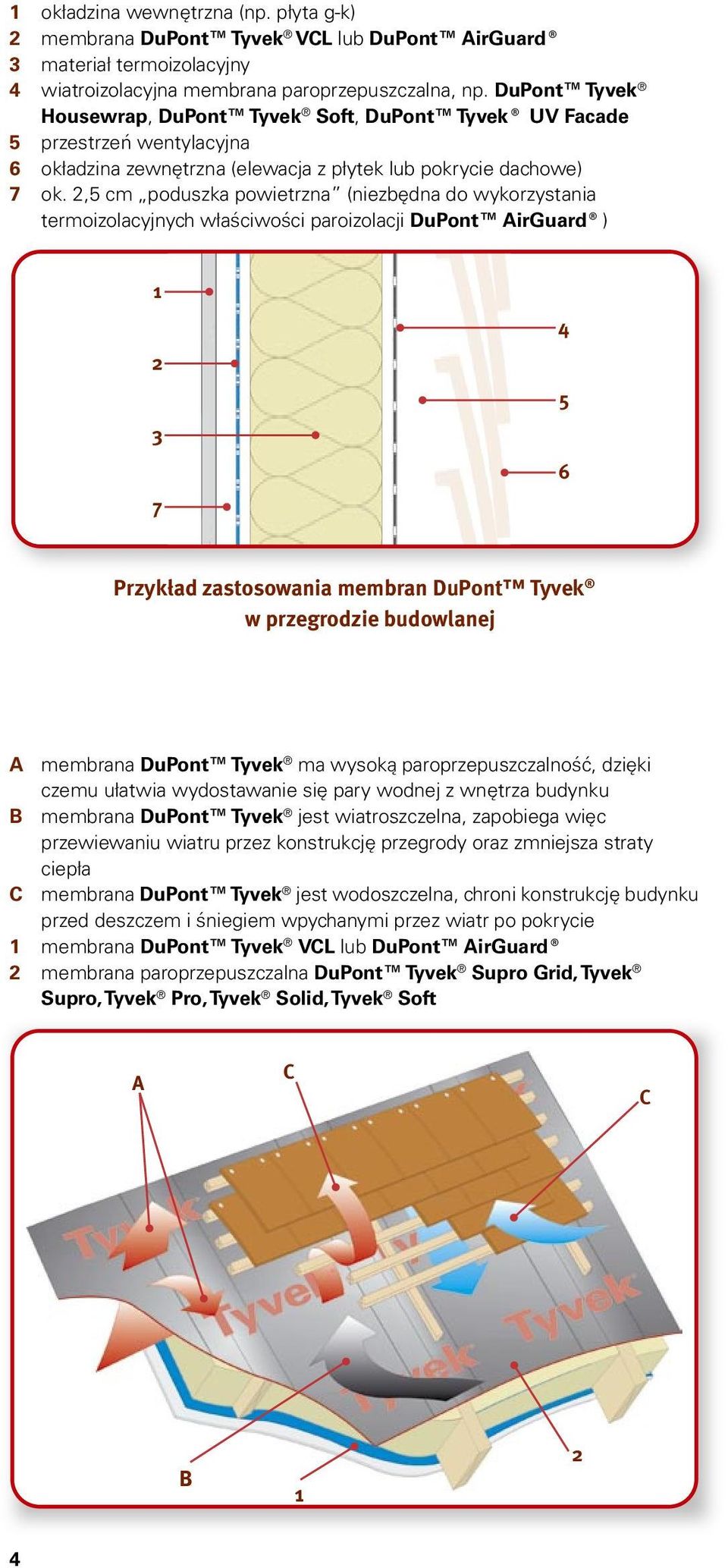 ,5 cm poduszka powietrzna (niezbędna do wykorzystania termoizolacyjnych właściwości paroizolacji DuPont AirGuard ) 7 4 5 6 Przykład zastosowania membran DuPont Tyvek w przegrodzie budowlanej A