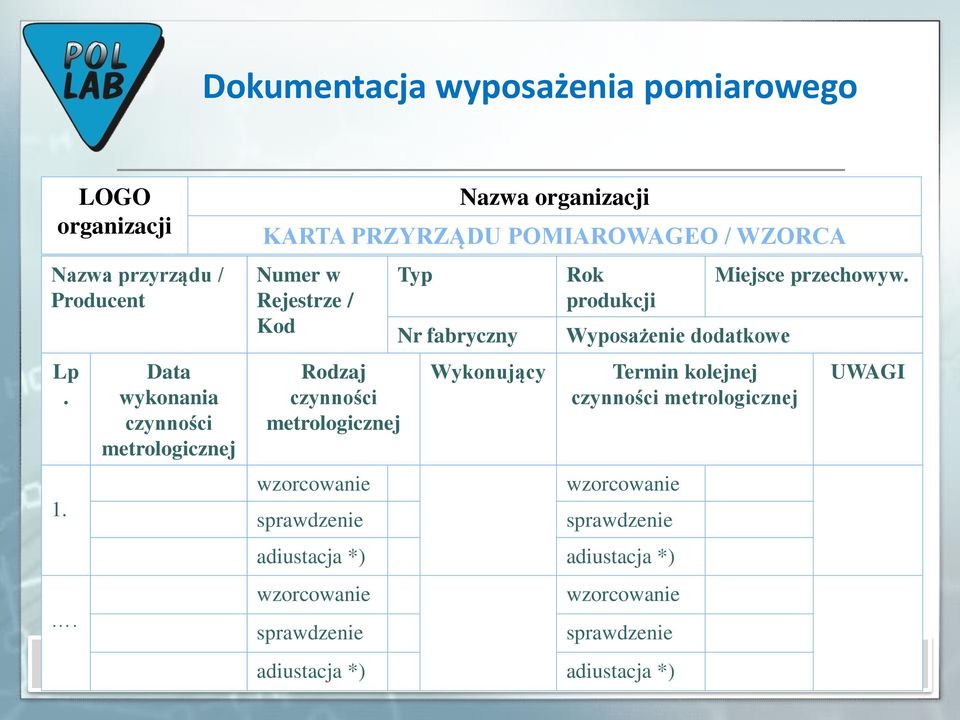 fabryczny Wykonujący Rok produkcji Wyposażenie dodatkowe Termin kolejnej czynności metrologicznej wzorcowanie sprawdzenie