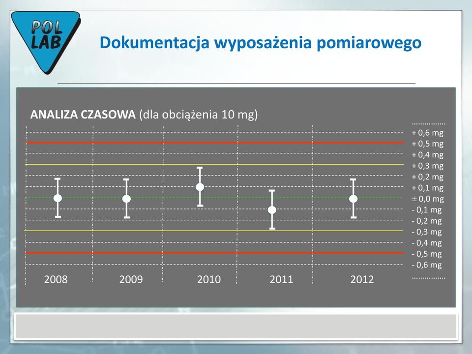 + 0,6 mg + 0,5 mg + 0,4 mg + 0,3 mg + 0,2 mg + 0,1 mg