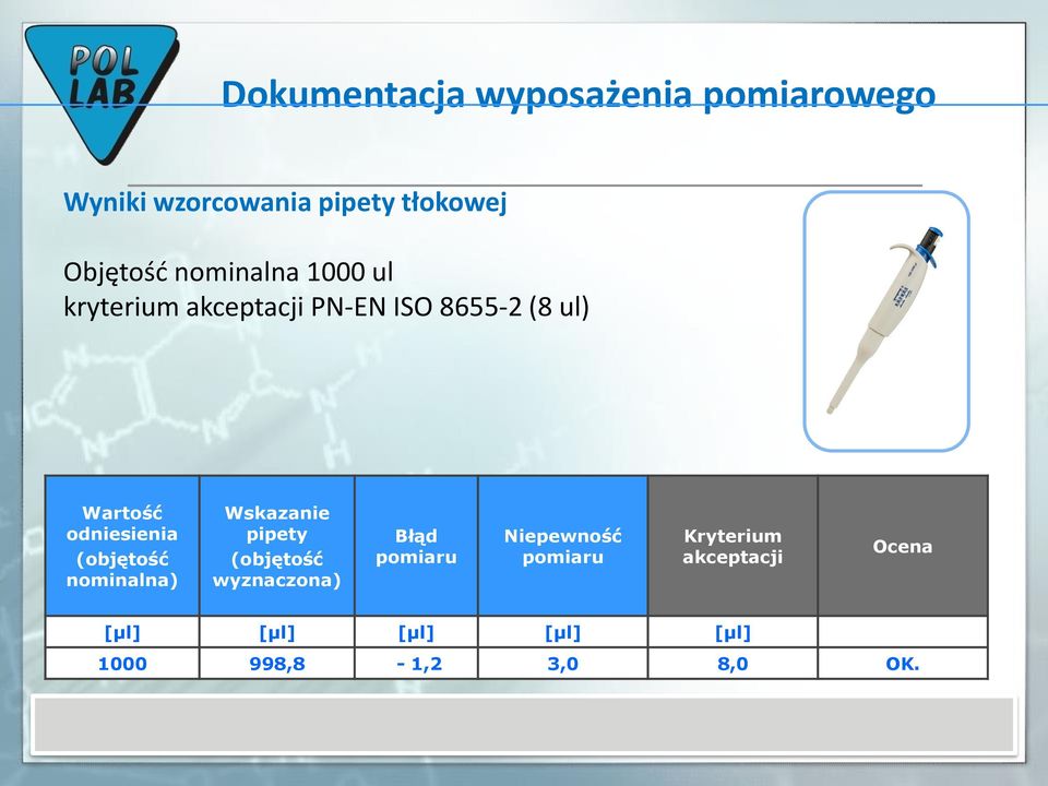 (objętość nominalna) Wskazanie pipety (objętość wyznaczona) Błąd pomiaru Niepewność