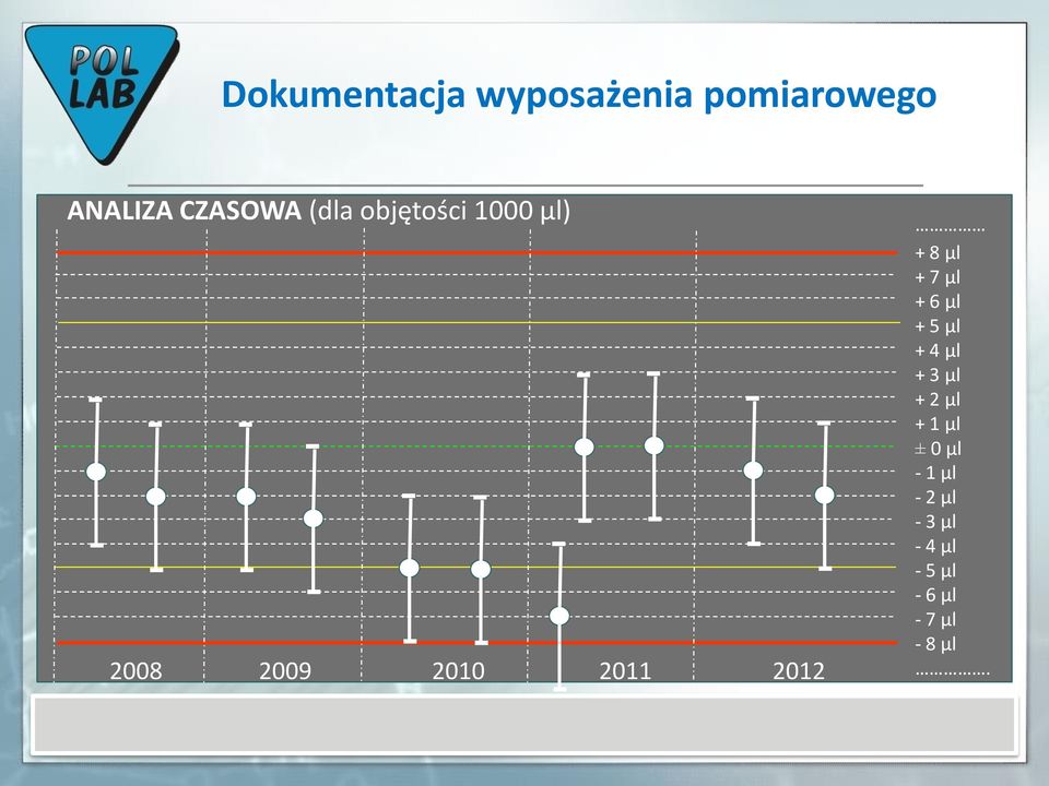 + 7 μl + 6 μl + 5 μl + 4 μl + 3 μl + 2 μl + 1 μl ± 0 μl